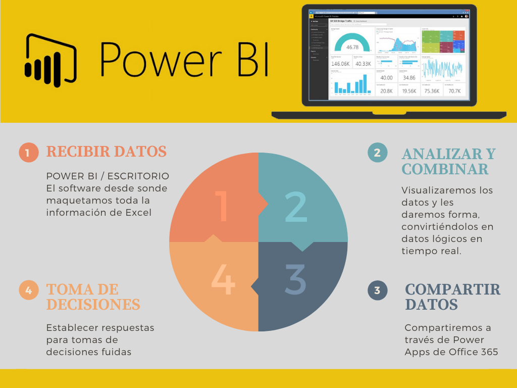 INFOGRAFÍA POWER BI