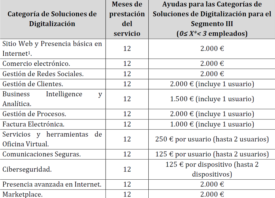 Ayudas Kit Digital para el Segmento III - Glezco Asesores y Consultores