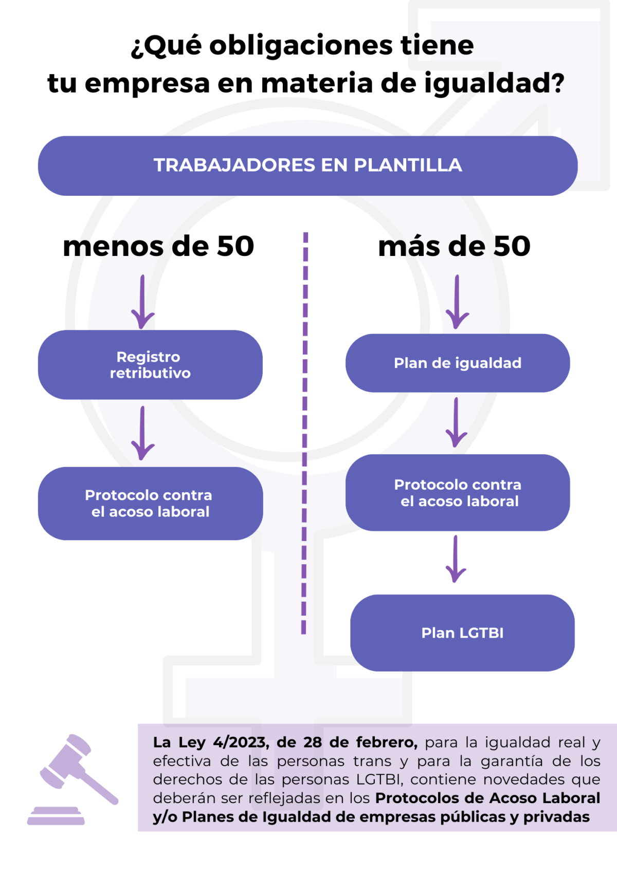 Plan de Igualdad - Glezco Asesores y Consultores